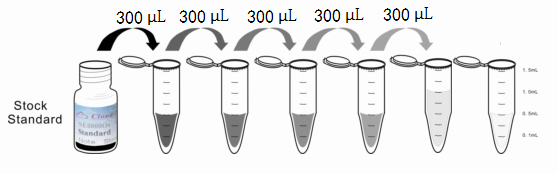 Magnetic Luminex Assay Kit for Surfactant Protein B (SP-B) ,etc.