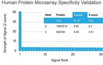 Analysis of HuProt(TM) microarray containing more than 19,000 full-length human proteins using CD4 a