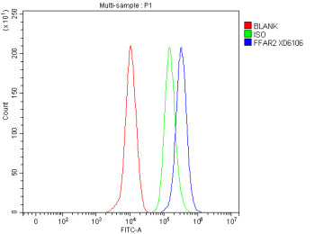 FFAR2 Antibody / Free fatty acid receptor 2, 100ug