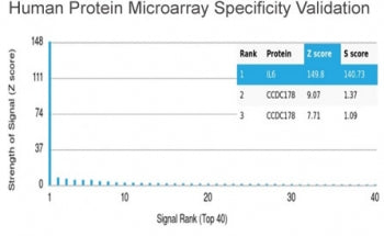 Analysis of HuProt(TM) microarray containing more than 19,000 full-length human proteins using IL-6 