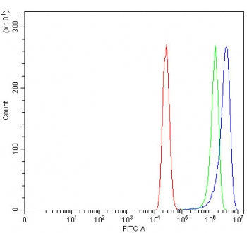 Flow cytometry testing of human MCF7 cells with Lipolysis-stimulated lipoprotein receptor antibody a