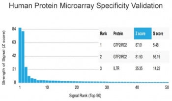 Analysis of HuProt(TM) microarray containing more than 19,000 full-length human proteins using GTF2I