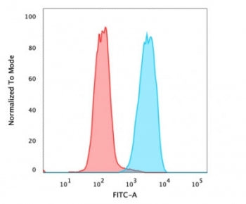 EpCAM Antibody