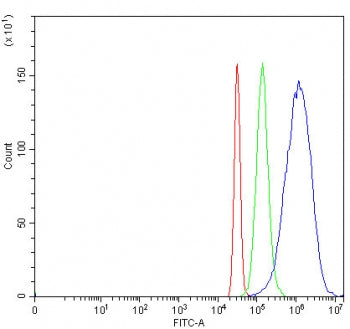 Flow cytometry testing of fixed and permeabilized human HepG2 cells with AKR1D1 antibody at 1ug/10^6