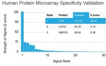 Analysis of HuProt(TM) microarray containing more than 19,000 full-length human proteins using CD4 a
