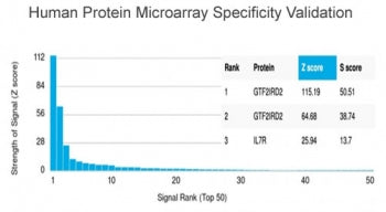 Analysis of HuProt(TM) microarray containing more than 19,000 full-length human proteins using GTF2I