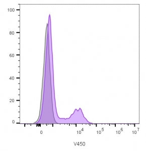 CD16 Antibody