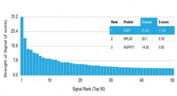 Analysis of a HuProt(TM) microarray containing more than 19,000 full-length human proteins using ER 