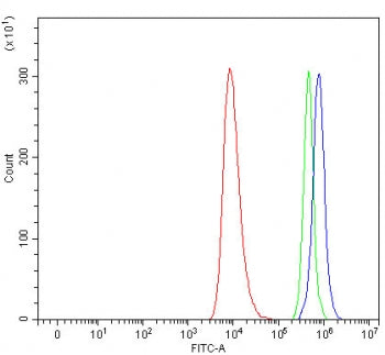 SERPINA10 Antibody / ZPI