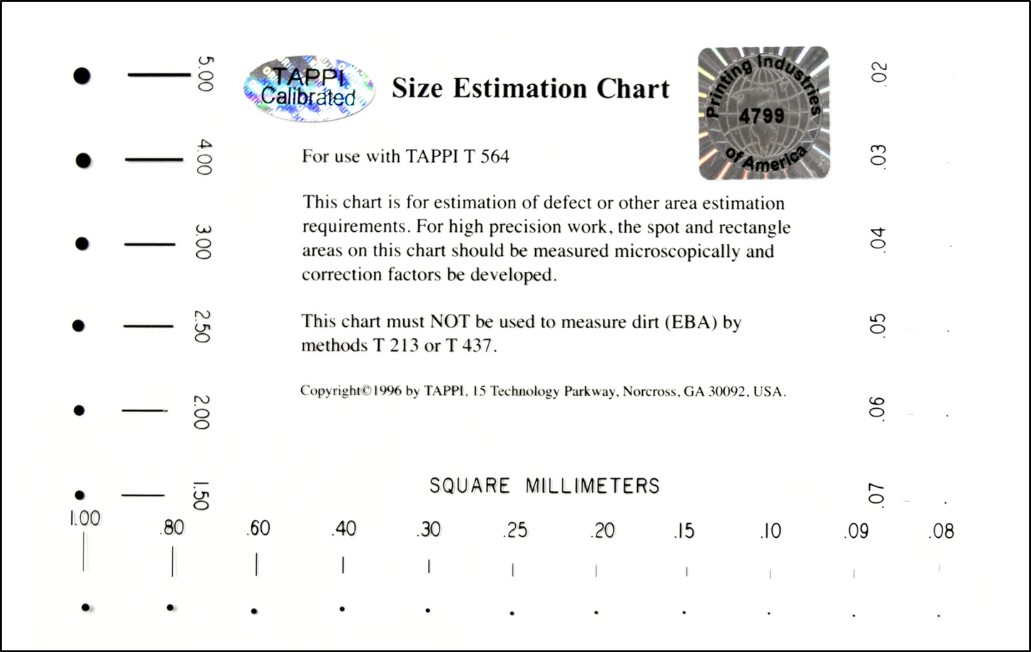 TAPPi Chart (calibrated chart)