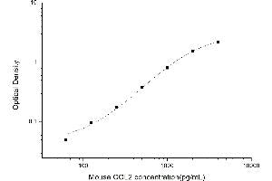 COL2 ELISA Kit