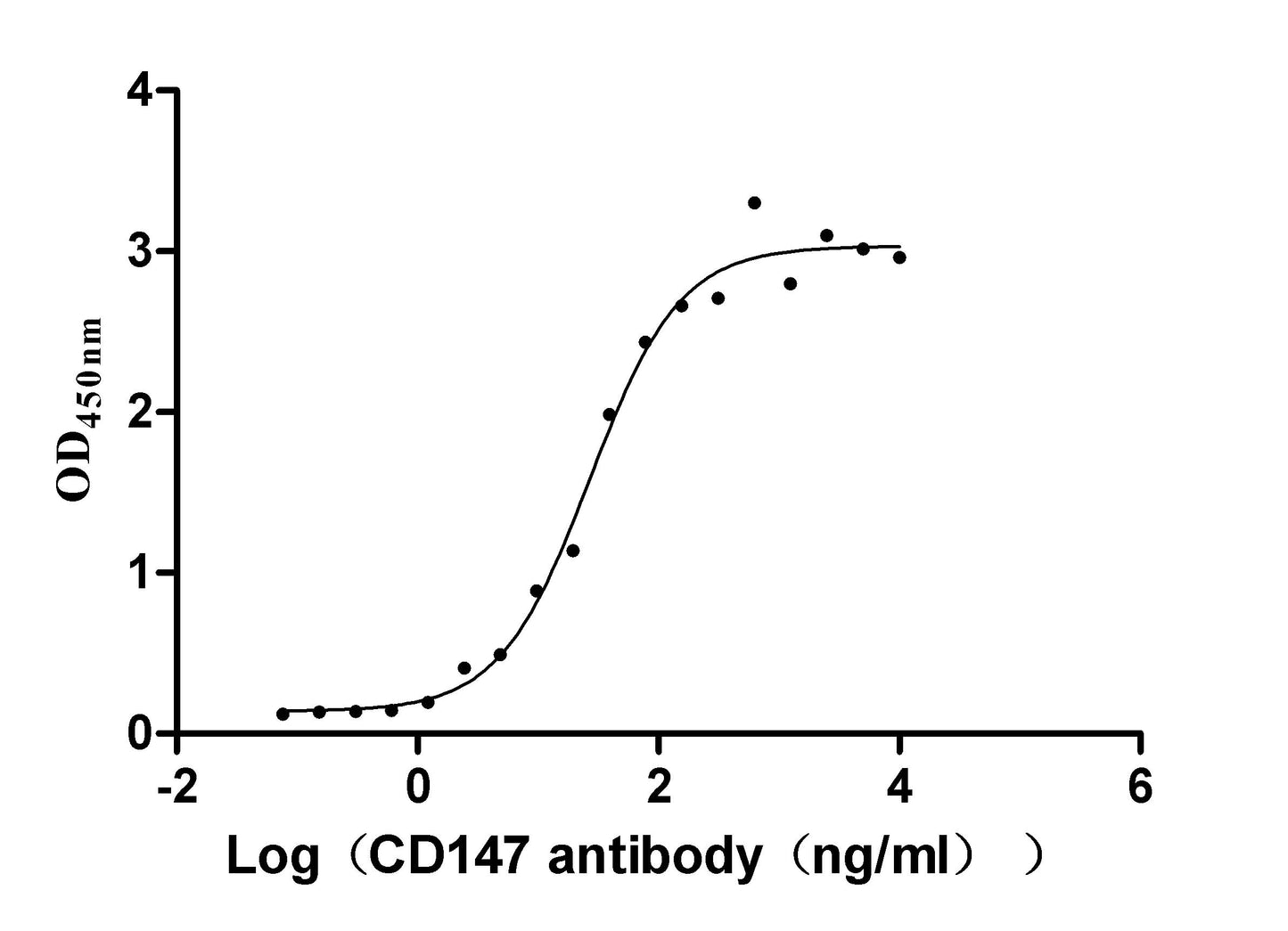 CD147 Recombinant Monoclonal Antibody