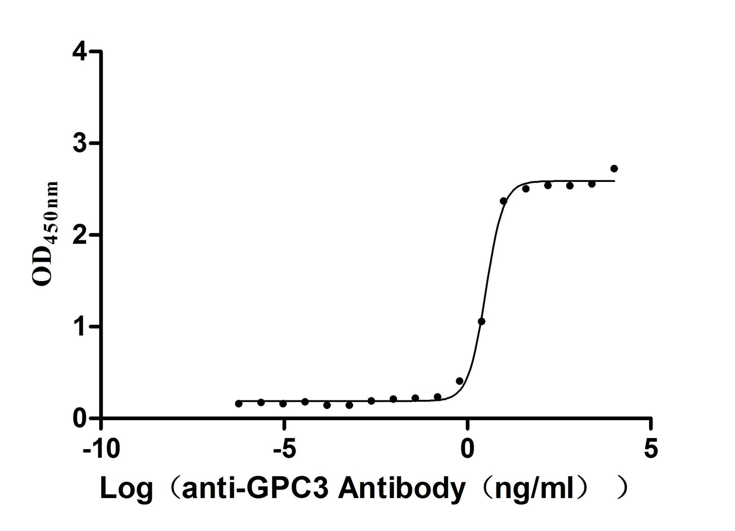 GPC3 Recombinant Monoclonal Antibody