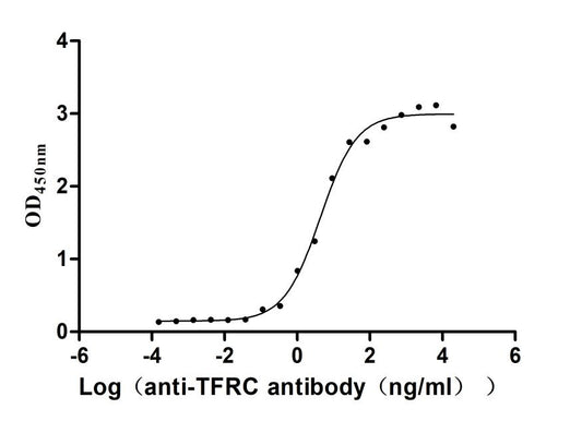 TFRC Recombinant Monoclonal Antibody