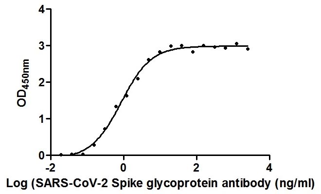 SARS-CoV-2 Spike RBD Recombinant Nanobody