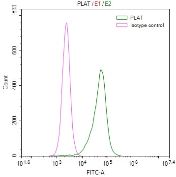 PLAT Recombinant Monoclonal Antibody