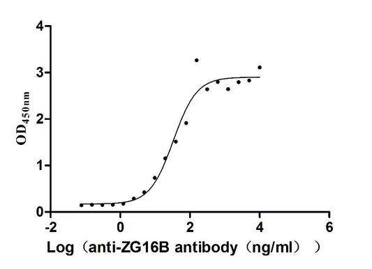 ZG16B Recombinant Monoclonal Antibody