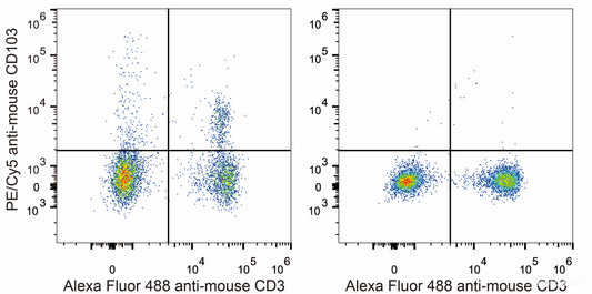 C57BL/6 murine splenocytes are stained with PE/Cyanine5 Anti-Mouse CD103 Antibody[Used at 0.2 μg/10<sup>6</sup> cells dilution](filled gray histogram). Unstained splenocytes (empty black histogram) are used as control.