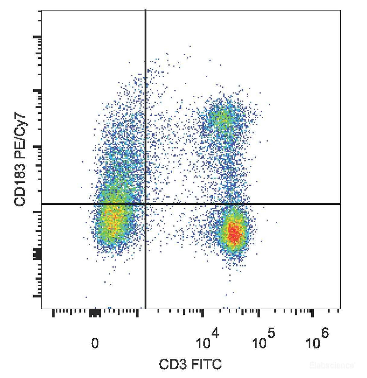 C57BL/6 murine splenocytes are stained with PE/Cyanine7Anti-Mouse CD183/CXCR3 Antibody[Used at 0.2 μg/10<sup>6</sup> cells dilution] and FITC Anti-Mouse CD3 Antibody.