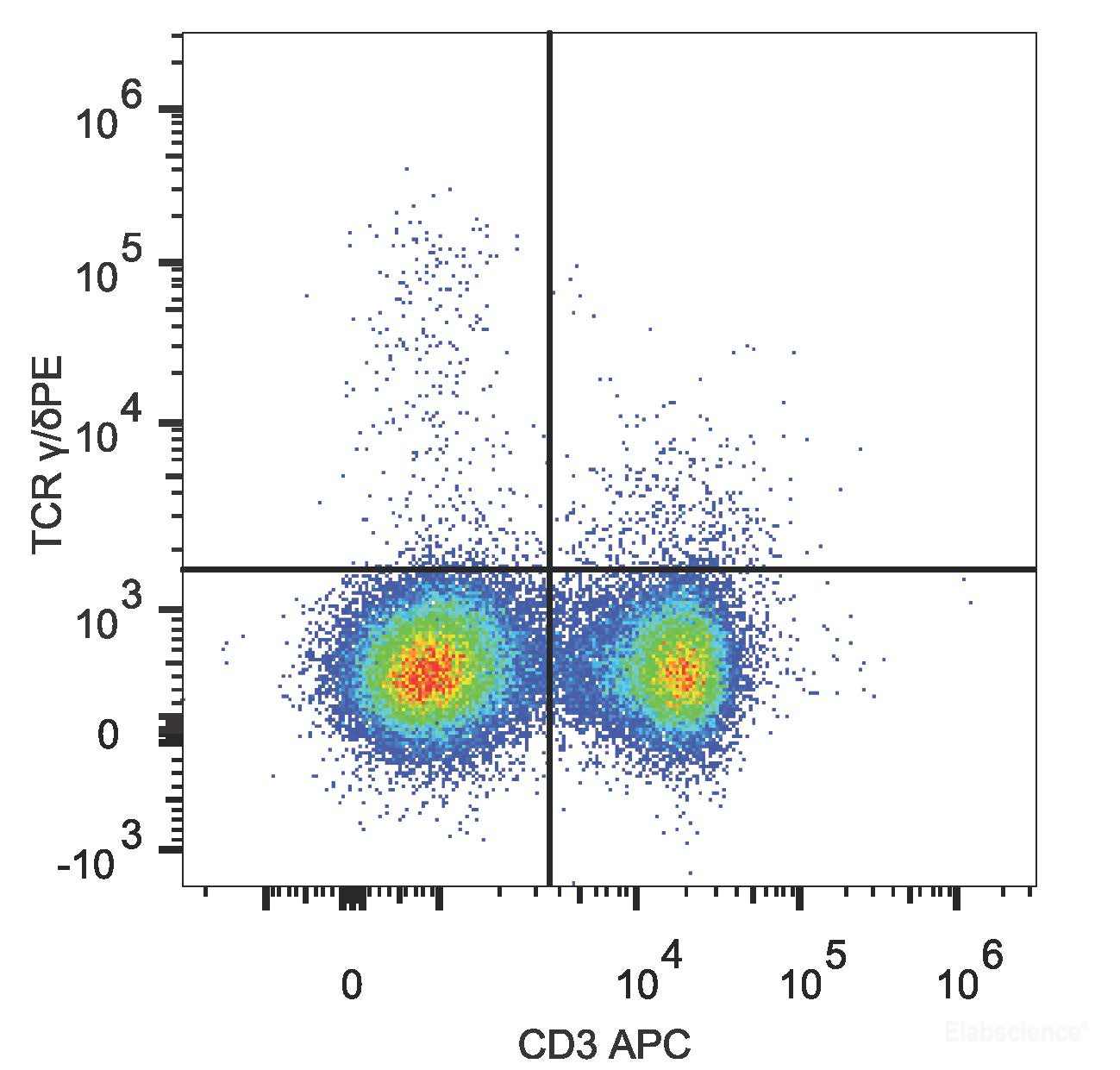 PE Anti-Mouse TCR γ/δ Antibody[UC7-13D5]