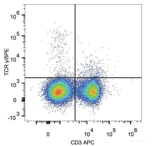 PE Anti-Mouse TCR γ/δ Antibody[UC7-13D5]