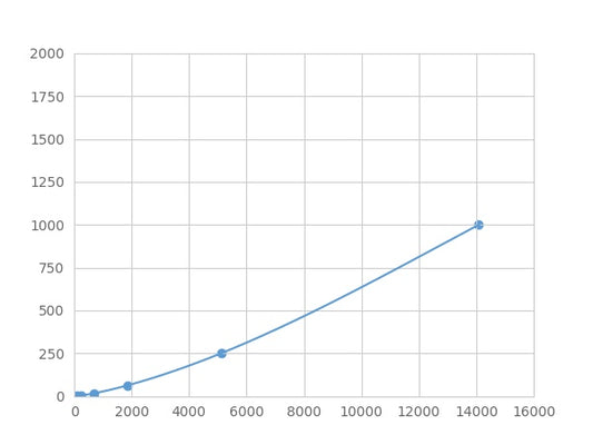 Magnetic Luminex Assay Kit for S100 Calcium Binding Protein (S100) ,etc.