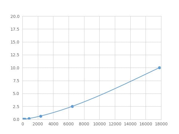 Magnetic Luminex Assay Kit for S100 Calcium Binding Protein (S100) ,etc.