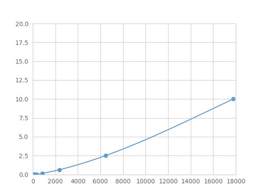 Magnetic Luminex Assay Kit for S100 Calcium Binding Protein (S100) ,etc.