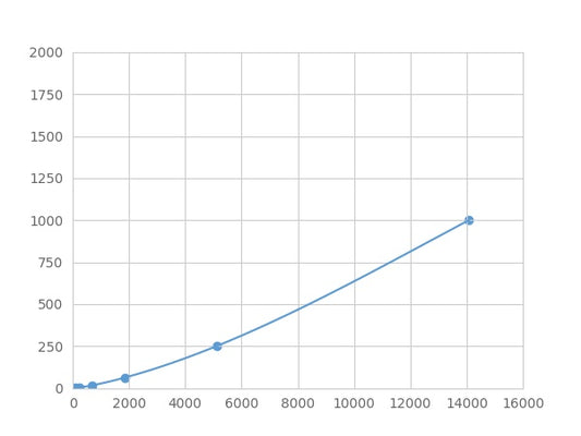 Magnetic Luminex Assay Kit for Inhibin Beta E (INHbE) ,etc.