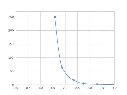 Magnetic Luminex Assay Kit for Inhibin Beta E (INHbE) ,etc.