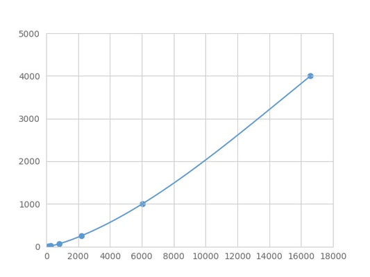 Magnetic Luminex Assay Kit for Insulin Like Growth Factor Binding Protein 2 (IGFBP2) ,etc.