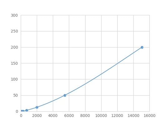 Magnetic Luminex Assay Kit for Insulin Like Growth Factor Binding Protein 2 (IGFBP2) ,etc.