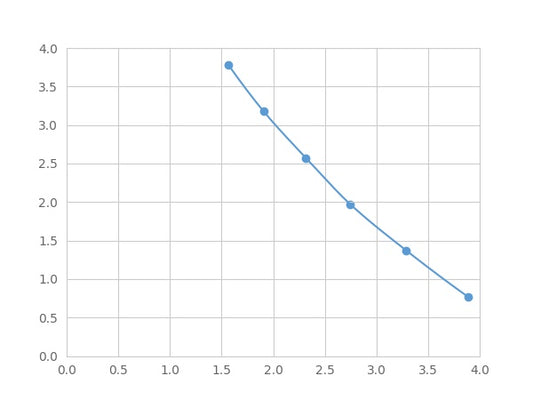Magnetic Luminex Assay Kit for Insulin Like Growth Factor Binding Protein 4 (IGFBP4) ,etc.