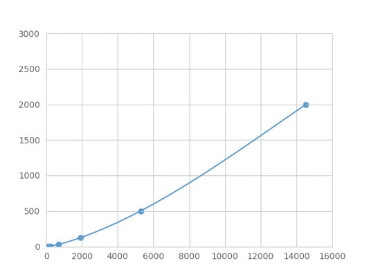 Magnetic Luminex Assay Kit for Defensin Beta 2 (DEFb2) ,etc.