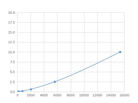 Magnetic Luminex Assay Kit for Matrix Metalloproteinase 13 (MMP13) ,etc.