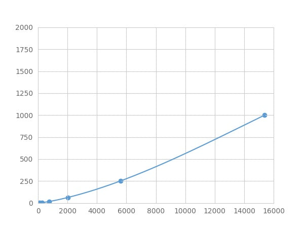 Magnetic Luminex Assay Kit for Matrix Metalloproteinase 3 (MMP3) ,etc.