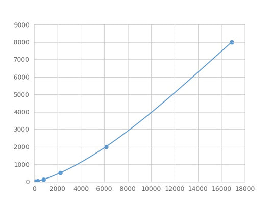 Magnetic Luminex Assay Kit for Cluster Of Differentiation 30 Ligand (CD30L) ,etc.