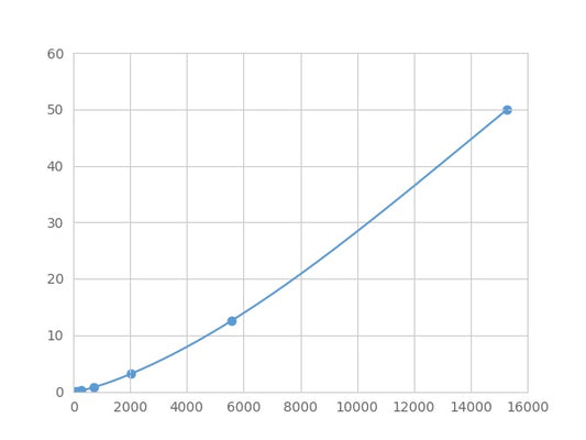 Magnetic Luminex Assay Kit for Matrix Metalloproteinase 11 (MMP11) ,etc.