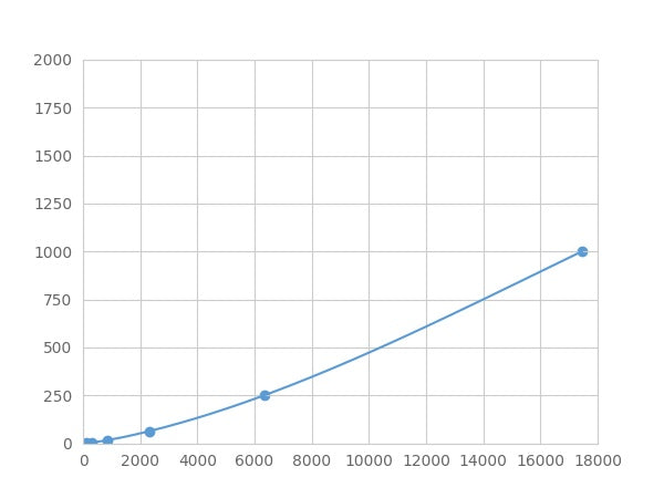 Magnetic Luminex Assay Kit for Galectin 7 (GAL7) ,etc.