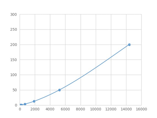 Magnetic Luminex Assay Kit for Anti-Deoxyribonuclease B Antibody (Anti-DNaseB) ,etc.