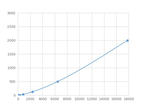 Magnetic Luminex Assay Kit for Galectin 12 (GAL12) ,etc.