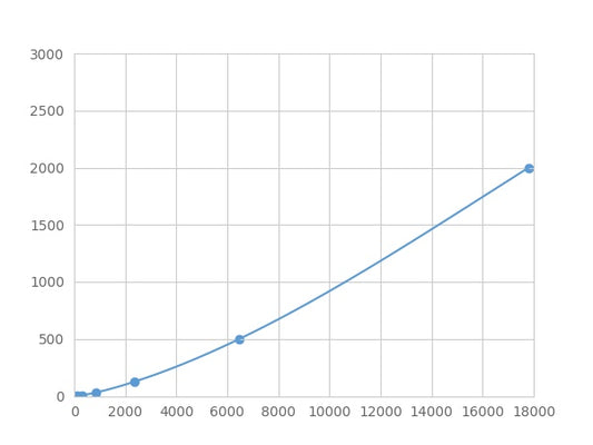 Magnetic Luminex Assay Kit for Galectin 12 (GAL12) ,etc.