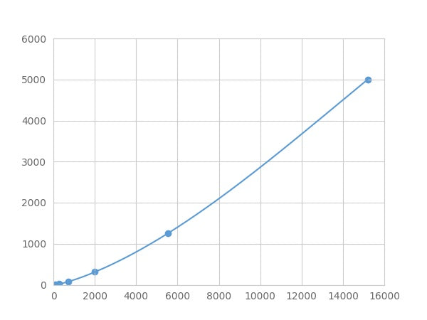 Magnetic Luminex Assay Kit for Galectin 1 (GAL1) ,etc.