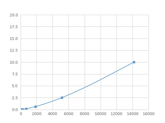 Magnetic Luminex Assay Kit for Galectin 1 (GAL1) ,etc.