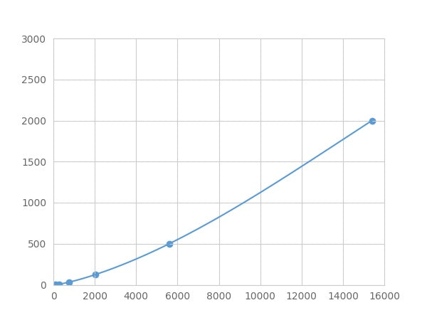 Magnetic Luminex Assay Kit for Galectin 1 (GAL1) ,etc.