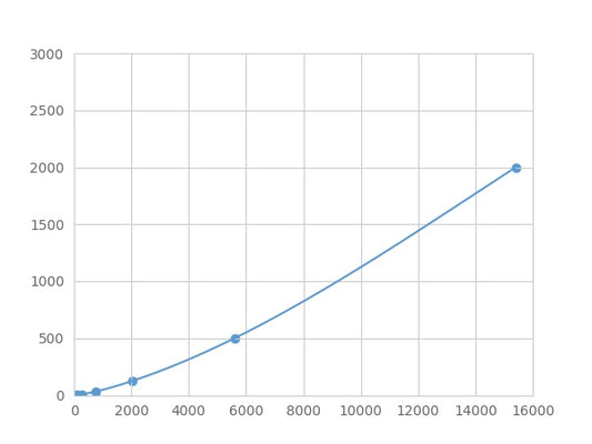 Magnetic Luminex Assay Kit for Galectin 1 (GAL1) ,etc.