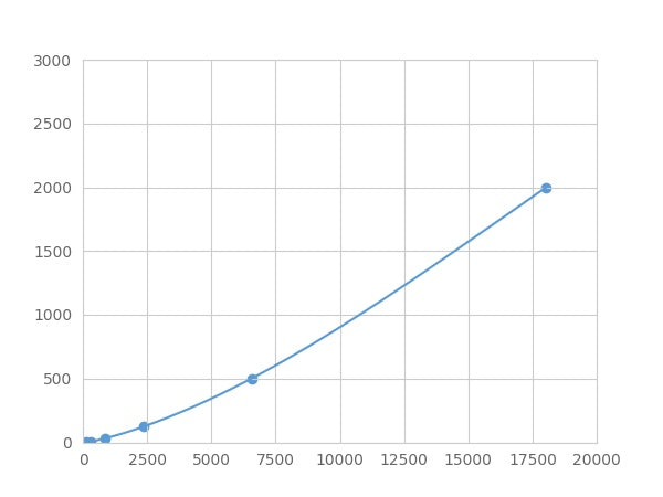 Magnetic Luminex Assay Kit for GATA Binding Protein 3 (GATA3) ,etc.