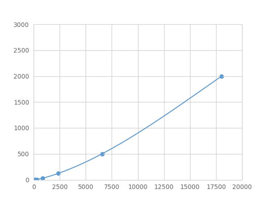 Magnetic Luminex Assay Kit for GATA Binding Protein 3 (GATA3) ,etc.