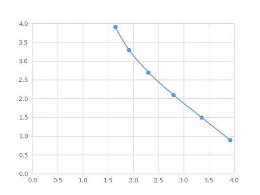 Magnetic Luminex Assay Kit for C-Peptide (CP) ,etc.