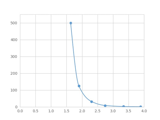 Magnetic Luminex Assay Kit for C-Peptide (CP) ,etc.